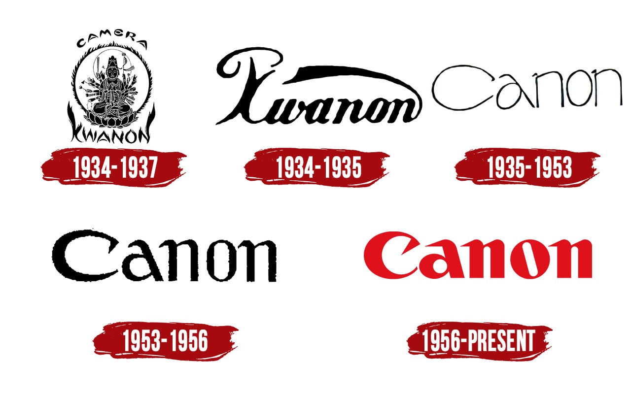 Canon logo history