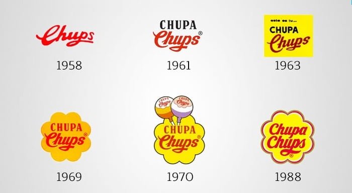 Evoluzione logo Chupa Chups